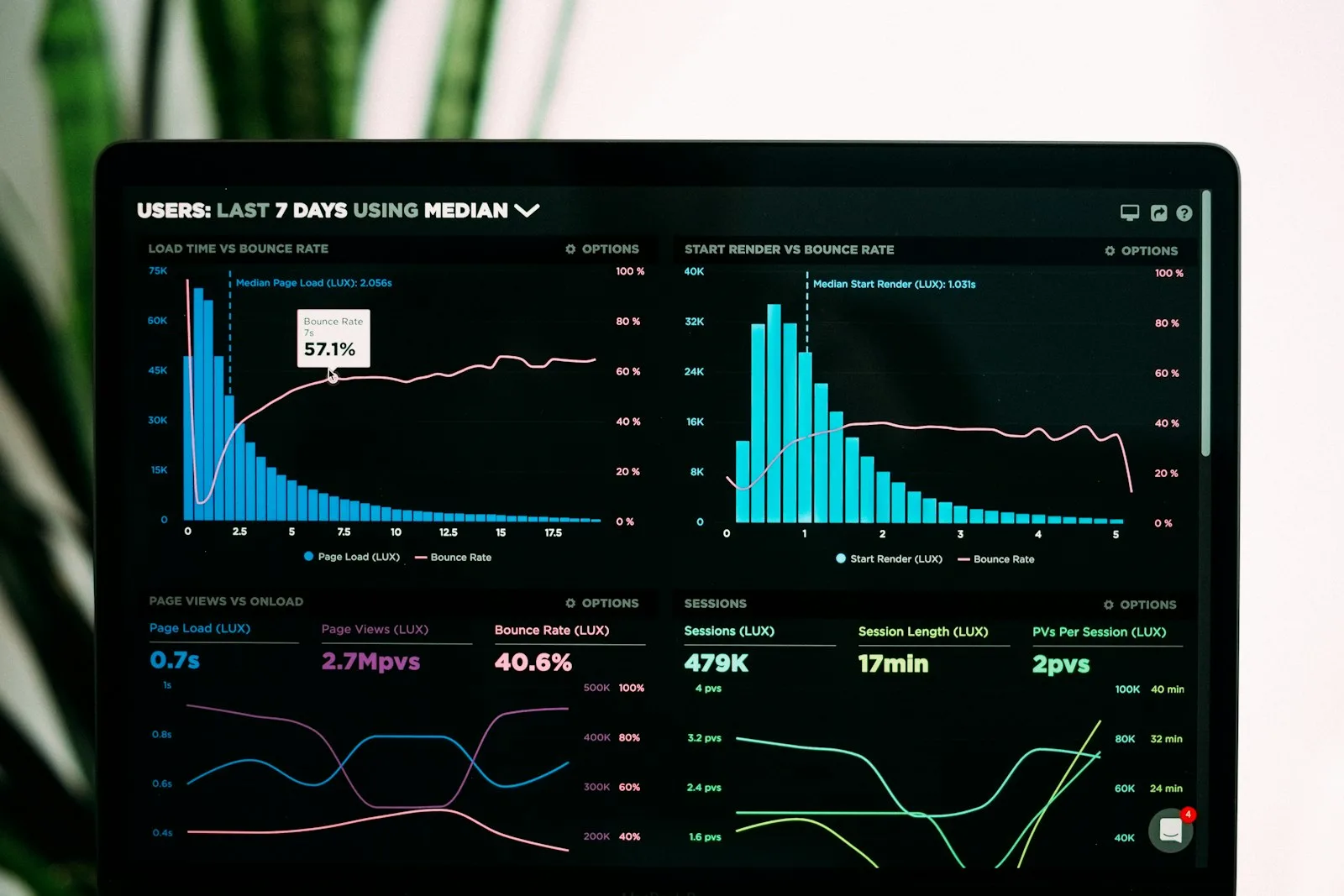 Analytics-Dashboard mit Produktionskennzahlen